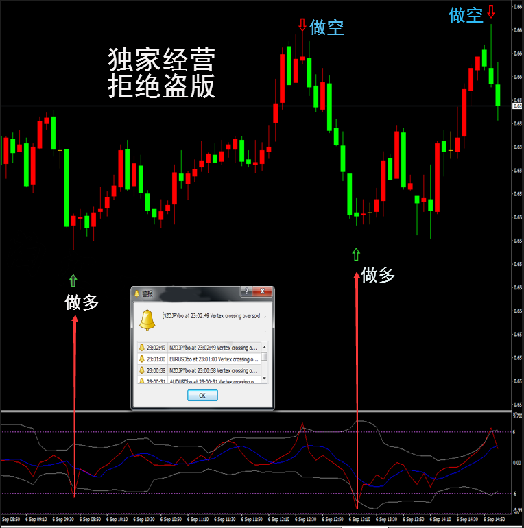 塔尖布林附图触碰轨道外汇MT4技术指标黄金白银原油分析模板