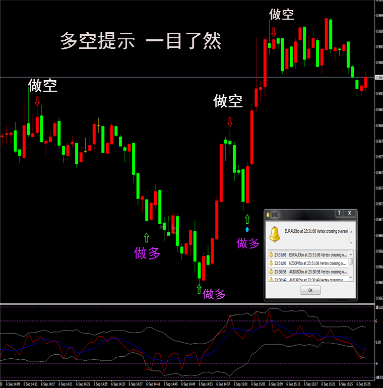 塔尖布林附图触碰轨道外汇MT4技术指标黄金白银原油分析模板