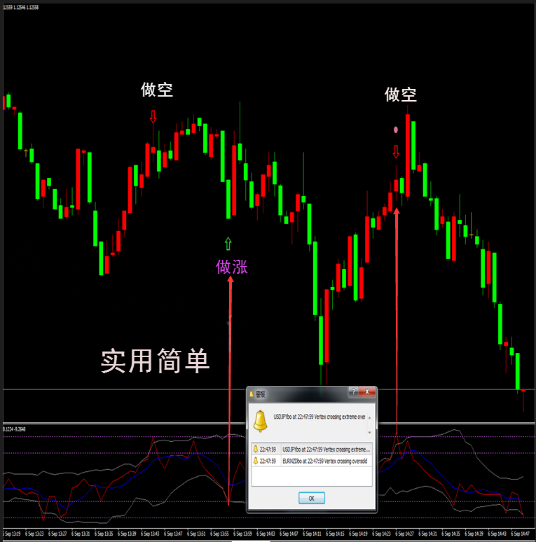 塔尖布林附图触碰轨道外汇MT4技术指标黄金白银原油分析模板