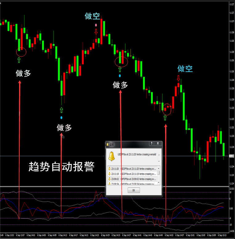 塔尖布林附图触碰轨道外汇MT4技术指标黄金白银原油分析模板