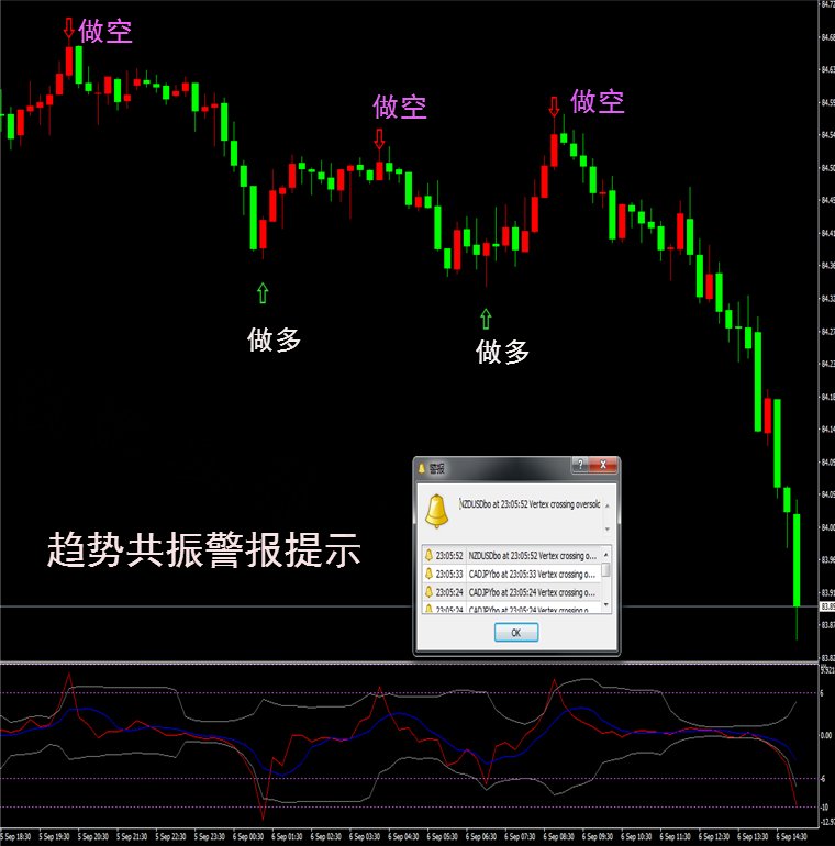 塔尖布林附图触碰轨道外汇MT4技术指标黄金白银原油分析模板