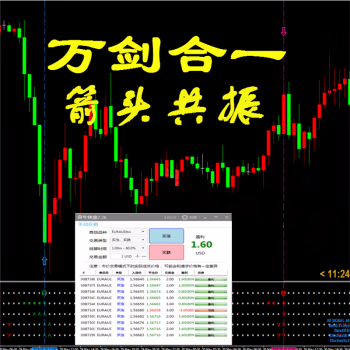 <h1>万剑合一多周期共振MT4技术指标黄金外汇原油分析模板</h1>