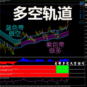 <h1>多空轨道T4技术指标黄金原油分析模板外汇M系统</h1>