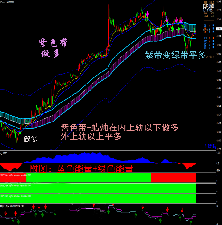 多空轨道外汇MT4技术指标黄金原油分析模板系统