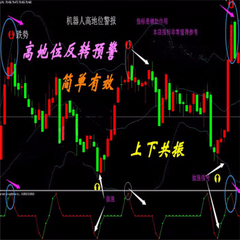 <h1>高低位预警提示MT4技术指标黄金原油分析外汇模板</h1>