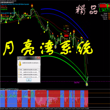 <h1>月亮湾系统通道MT4技术恒指标黄金原油外汇分析模板</h1>