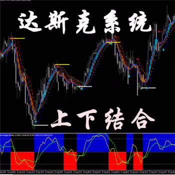 <h1>达斯克顶底趋势指标MT4技术指标黄金原油分析外汇模板</h1>