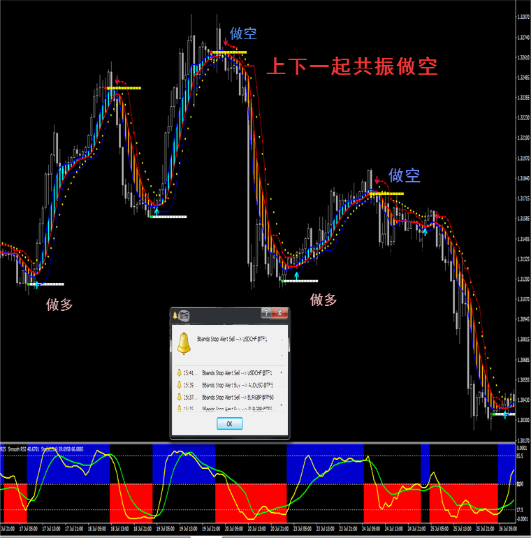 达斯克顶底趋势指标外汇MT4技术指标黄金原油分析模板