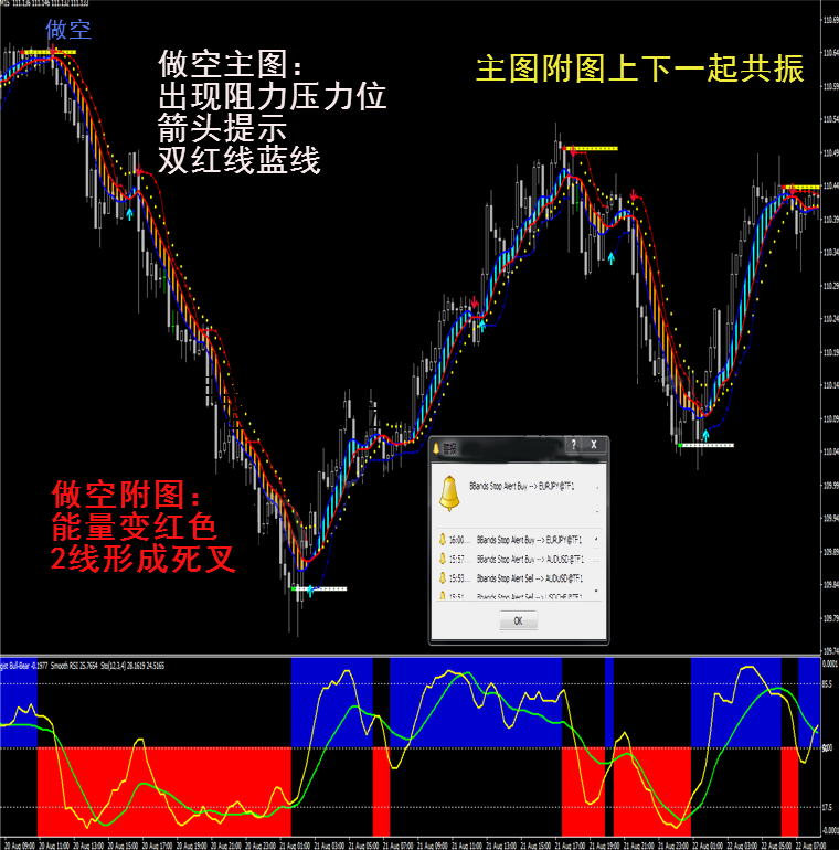 达斯克顶底趋势指标外汇MT4技术指标黄金原油分析模板