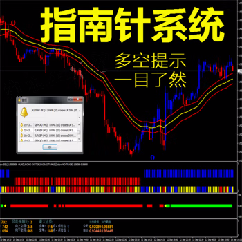 指南针趋势分析系统MT4技术指标黄金原油分析模板外汇