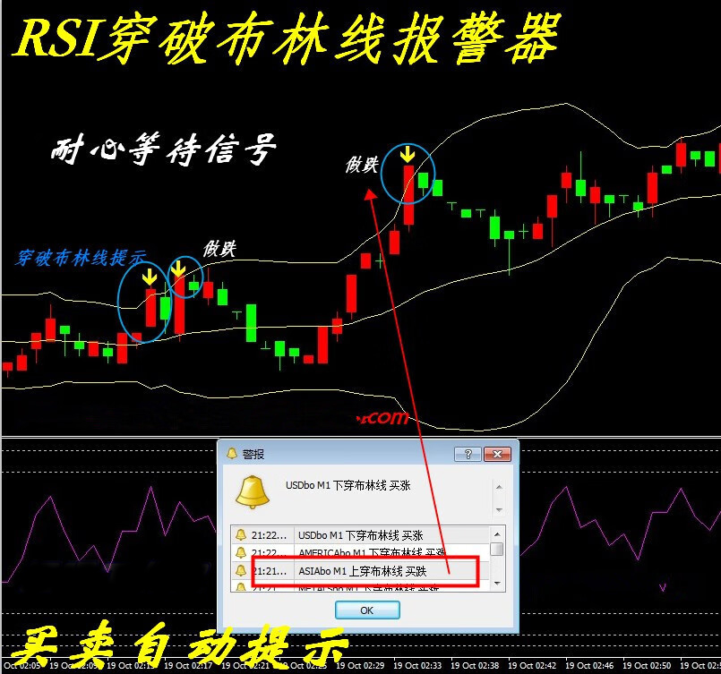 RSI穿破布林报警外汇MT4技术恒指标黄金原油分析模板