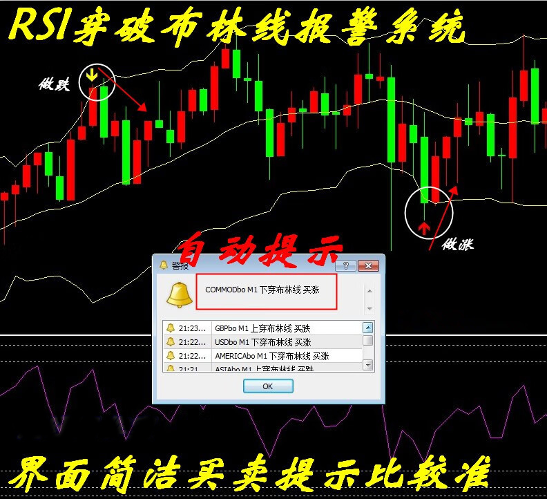 RSI穿破布林报警外汇MT4技术恒指标黄金原油分析模板