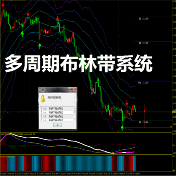 外汇MT4多周期布林技术恒指标黄金原油分析模板