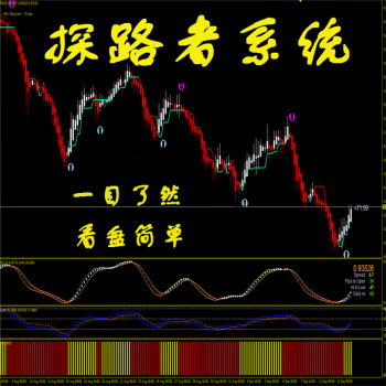 <h1>外汇MT4探路者分析指标技术指标黄金分析模板</h1>