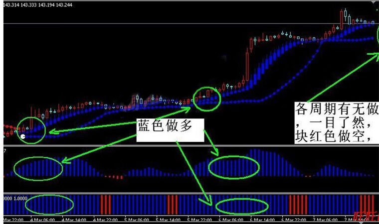 波段王外汇分析交易系统MT4技术恒指标黄金原油分析模板