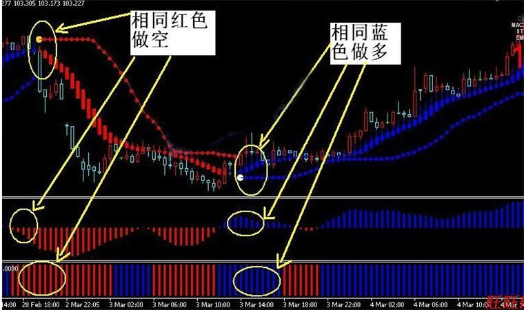 波段王外汇分析交易系统MT4技术恒指标黄金原油分析模板