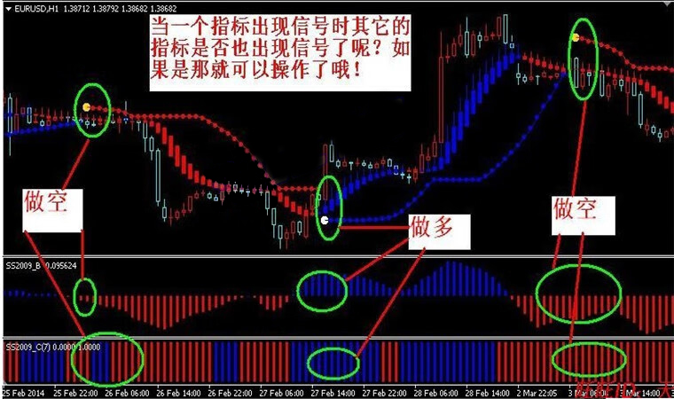 波段王外汇分析交易系统MT4技术恒指标黄金原油分析模板