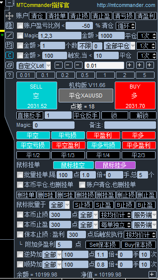 【一键下单面板EA】MT4用一键下单面板指挥官版本