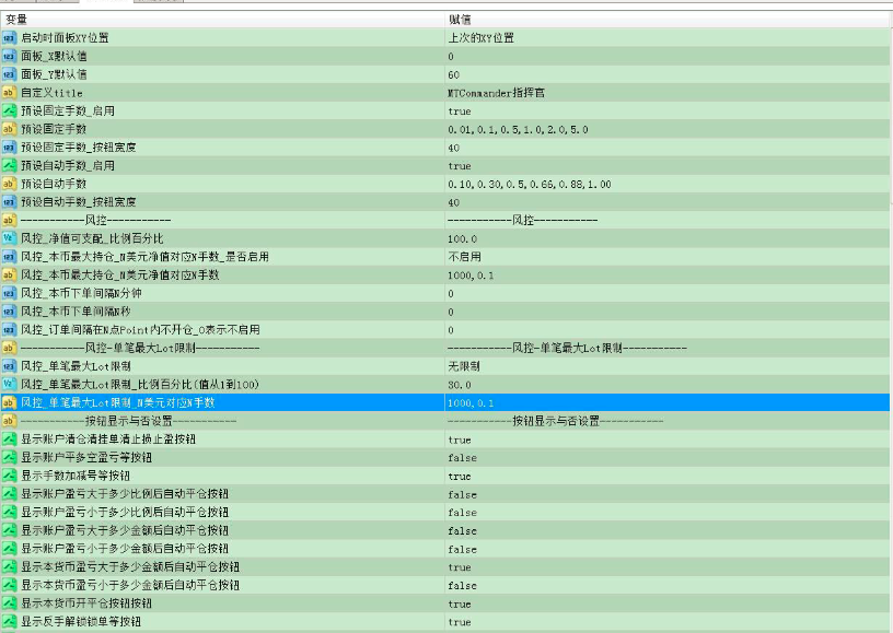 【一键下单面板EA】MT4用一键下单面板指挥官版本