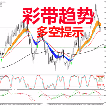 <h1>彩带趋势指标MT4技术指标黄金原油分析模板外汇</h1>