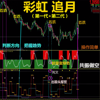 彩云追月1代+2代机器人MT4技术指标黄金原油外汇分析模板