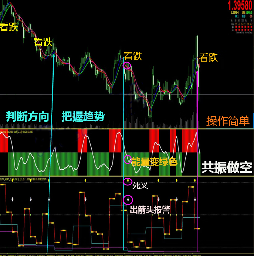 彩云追月1代+2代机器人外汇MT4技术指标黄金原油分析模板