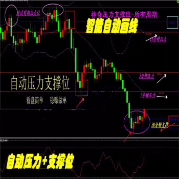 <h1>多周期压力线自动压力支撑线指标技术指标黄金原油分析模板外汇MT4</h1>