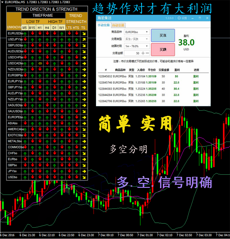 顺势5/15分钟箭头图趋势方向外汇MT4技术指标分析模板交易系统