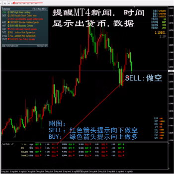 <h1>外汇MT4新闻提醒多周期趋势行情指标技术指标黄金原油分析模板</h1>