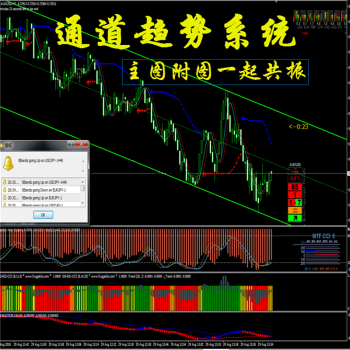 <h1>通道趋势指标MT4技术指标黄金原油分析外汇模板</h1>