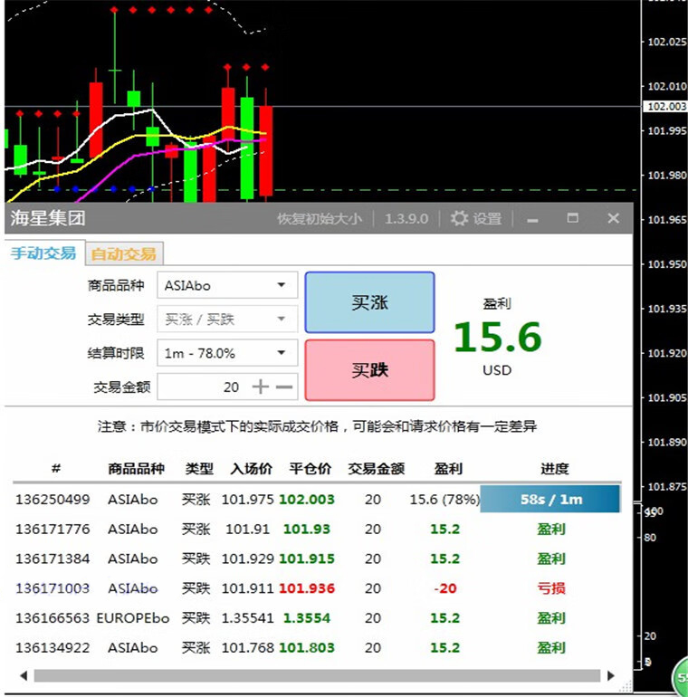 支撑位压力位外汇MT4技术指标黄金原油分析模板