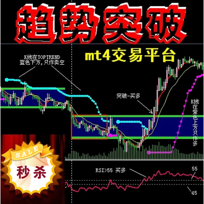 黄托底黄金白空双向提示趋势突破多空决策准确外汇MT4指标