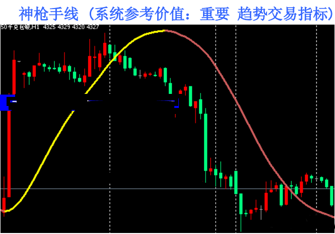 <h1>外汇MT4神枪手趋势线修改版黄金趋势交易指标模板准精狠!</h1>