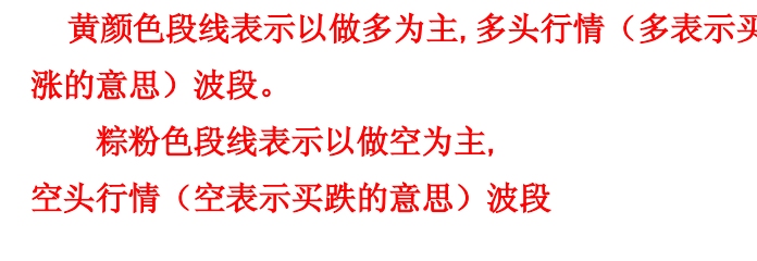 神枪手趋势线修改版,黄金趋势交易指标模板,准,精,狠!