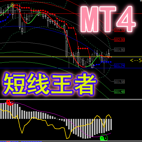 <h1>【短线王者】MT4平台模版外汇原油黄金白银分析系统指标</h1>