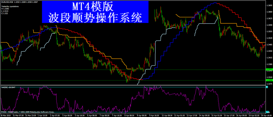 【波段顺势操作系统】外汇原油黄金白银MT4指标模版操盘做单！
