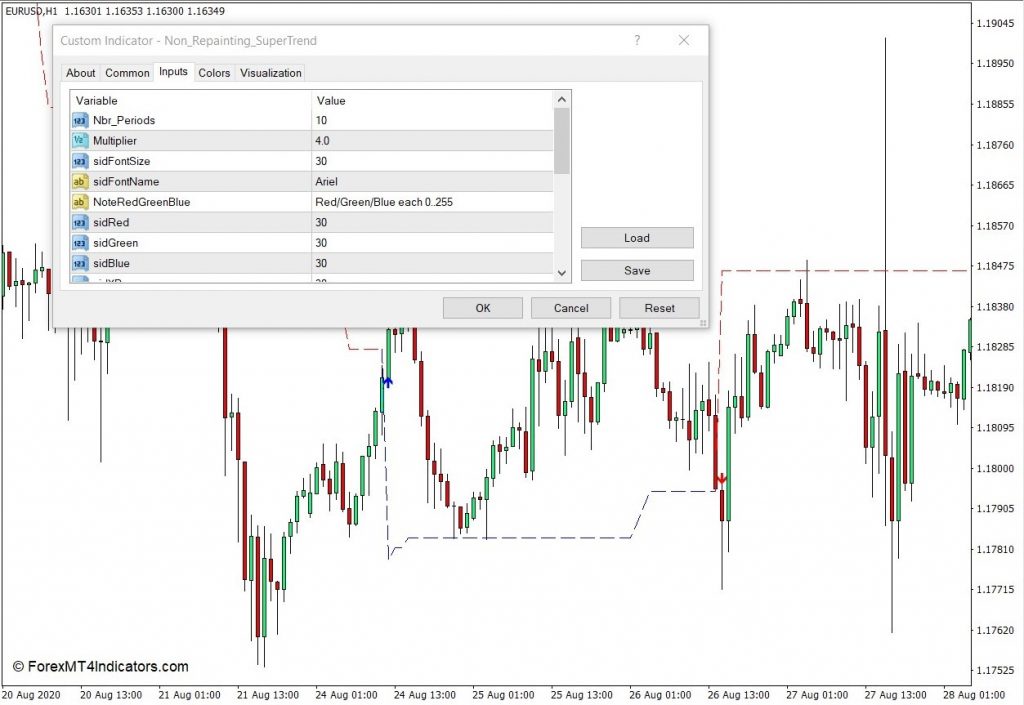 外汇非重绘超级趋势MT4指标 交易指标