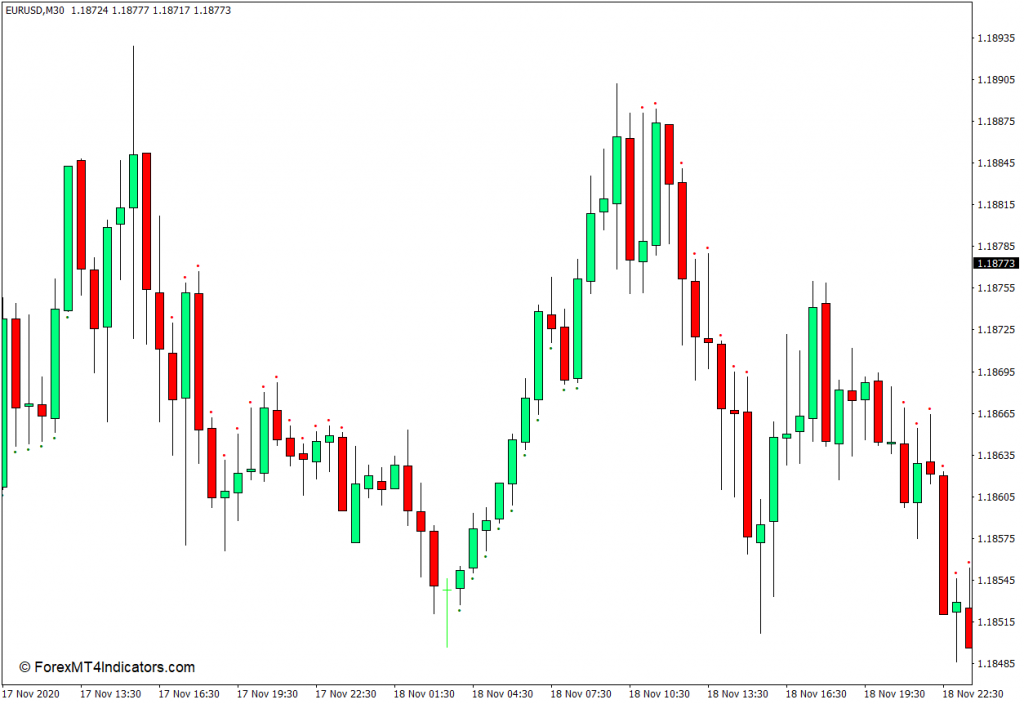 <h1>TTF MW MT4指标 外汇交易指标</h1>