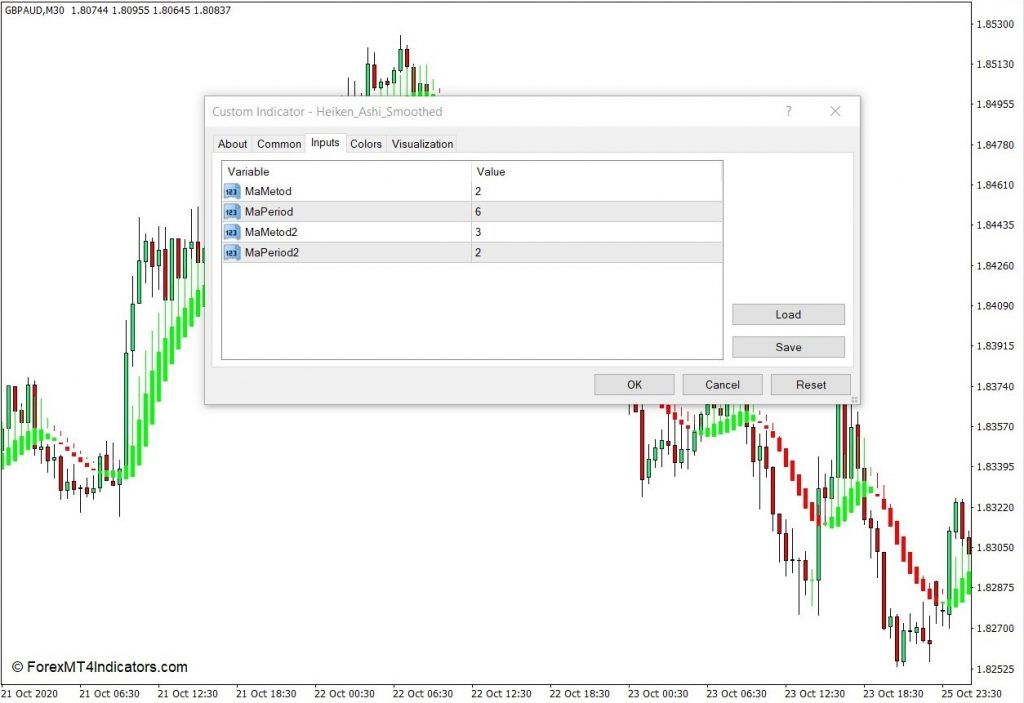 下载Heiken Ashi平滑MT4指标 外汇交易指标