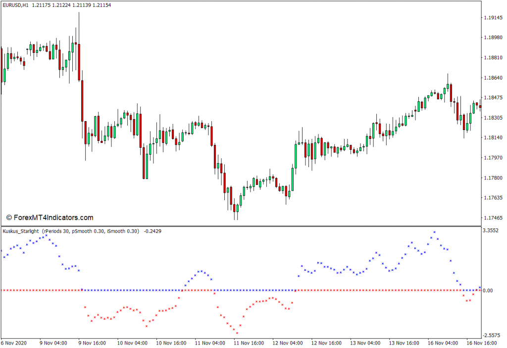 Kuskus星光MT4指标 外汇交易指标