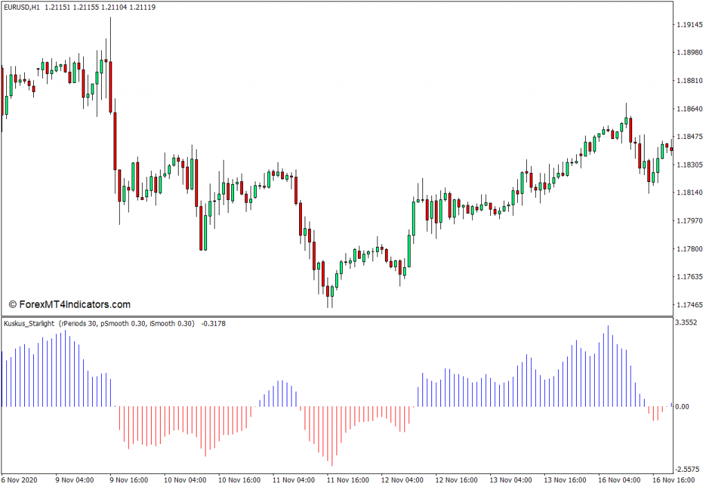 下载Kuskus星光MT4指标 外汇交易指标
