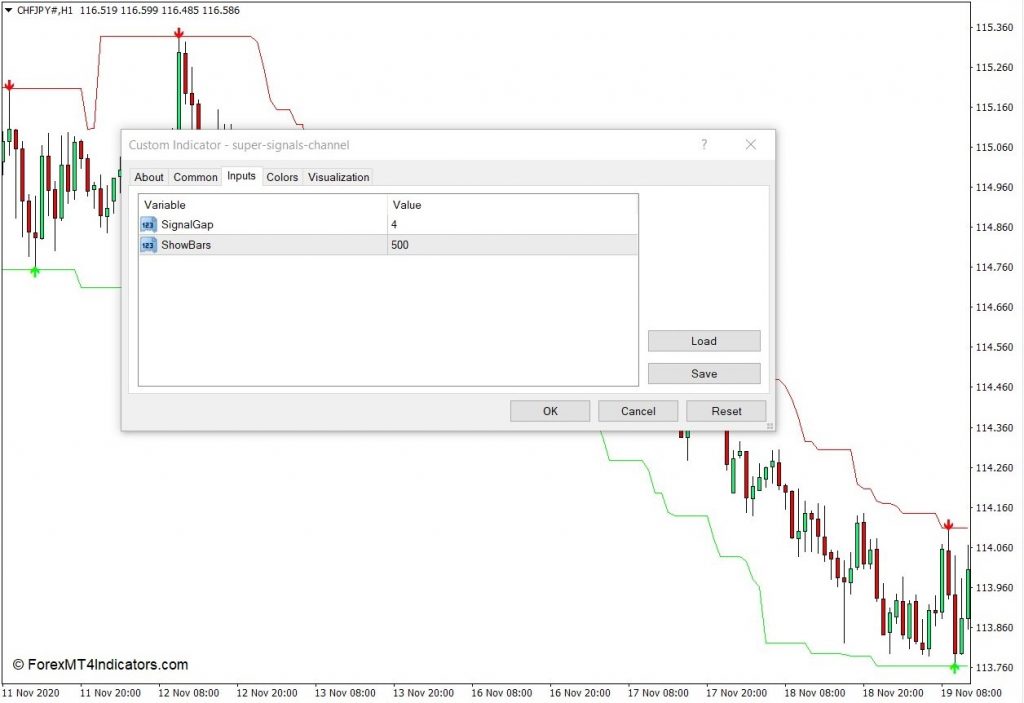 下载超级信号通道MT4指标 外汇交易指标