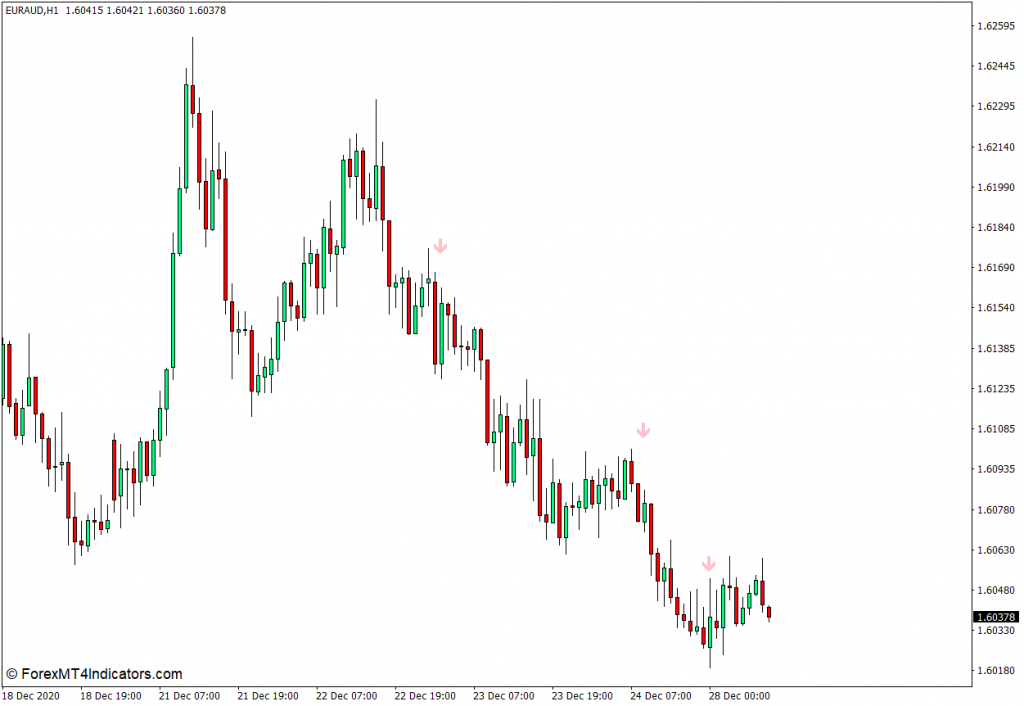 Alpha Trend Spotter PA MT4指标 外汇交易指标