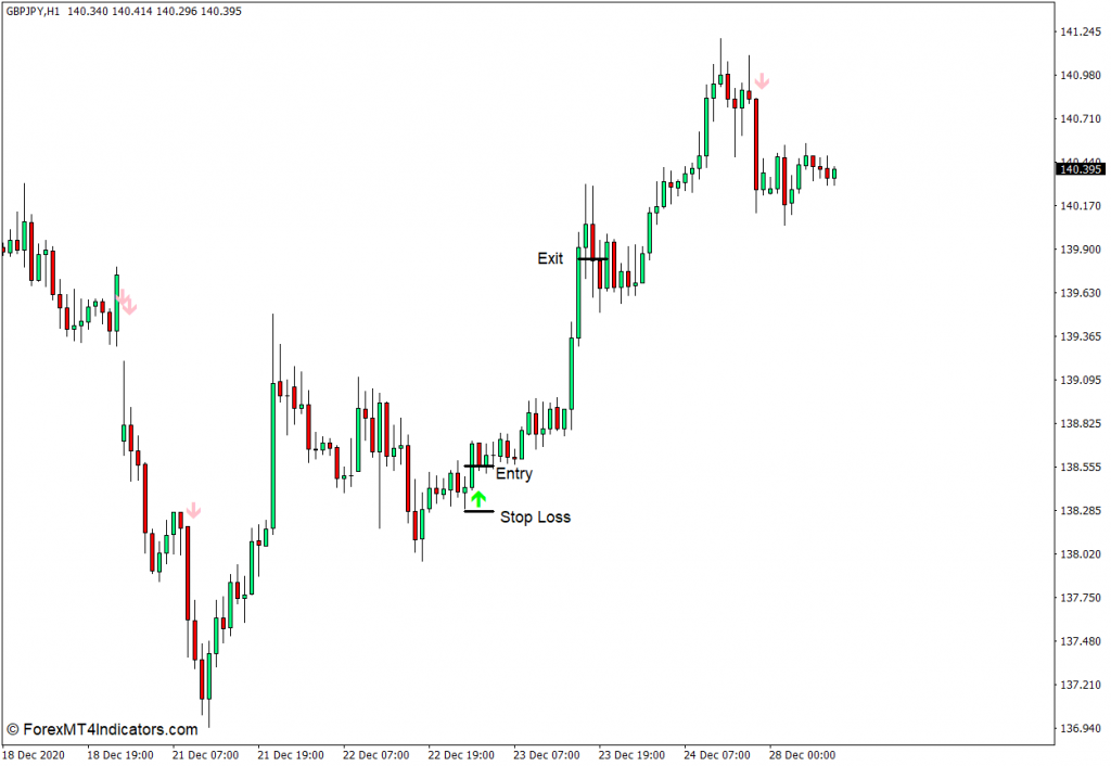 下载Alpha Trend Spotter PA MT4指标 外汇交易指标