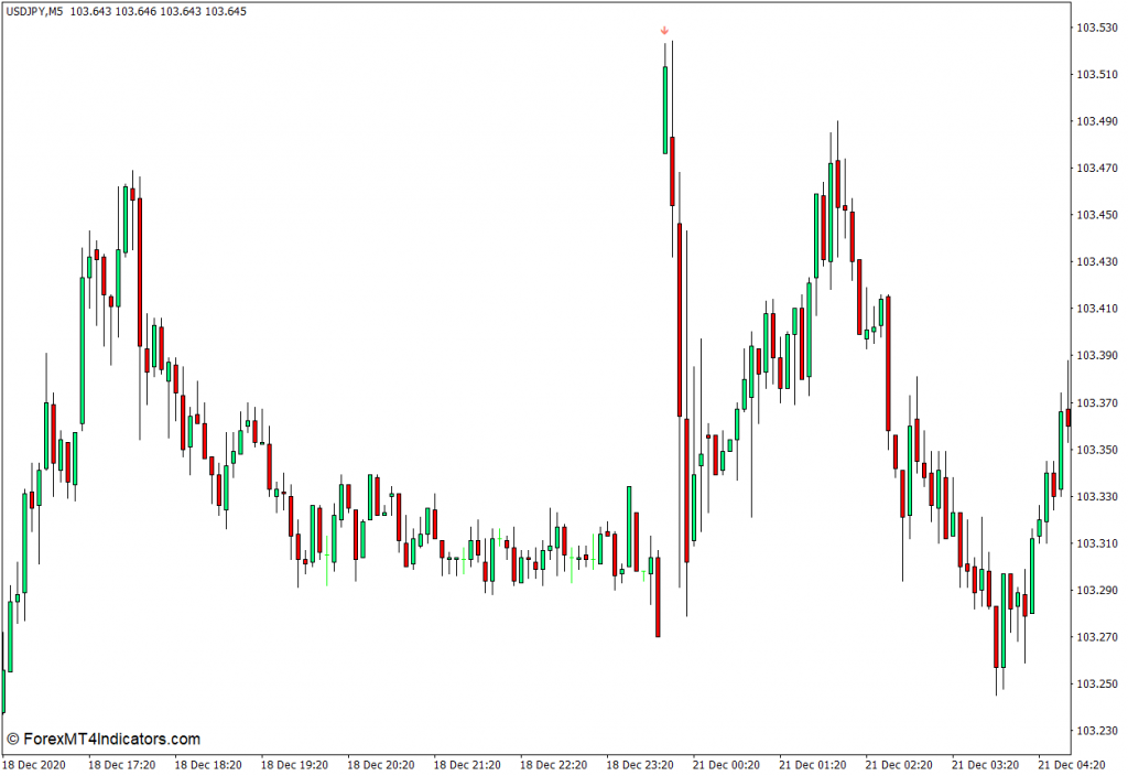 <h1>i-Gap MT4指标 外汇交易指标</h1>