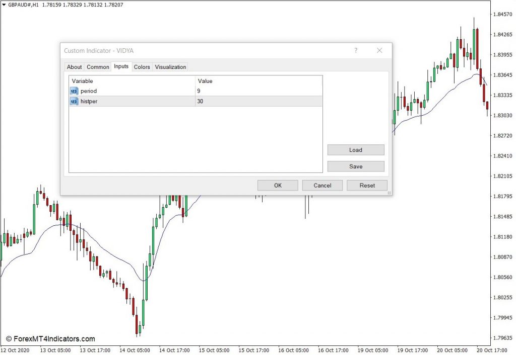 外汇MT4下载 可变指数动态平均 – VIDYA MT4指标 外汇交易指标
