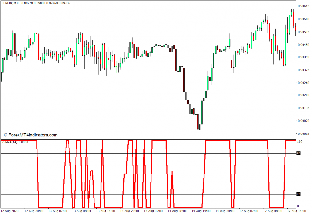 <h1>RSI MA MT4指标 外汇交易指标</h1>