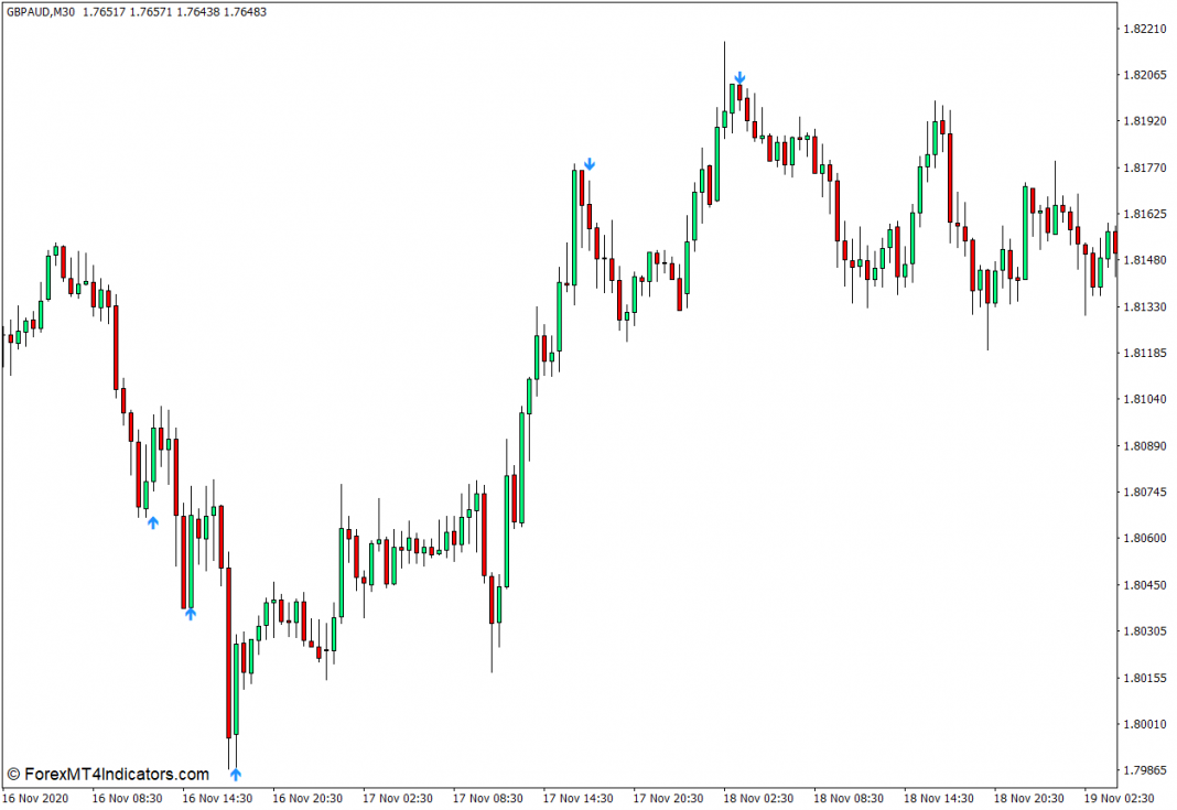 <h1>极端RSI MT4指标 外汇交易指标</h1>