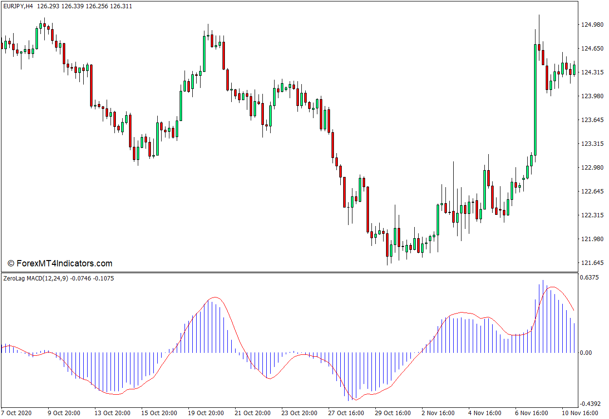 <h1>零滞后MACD MT4指标 外汇交易指标</h1>