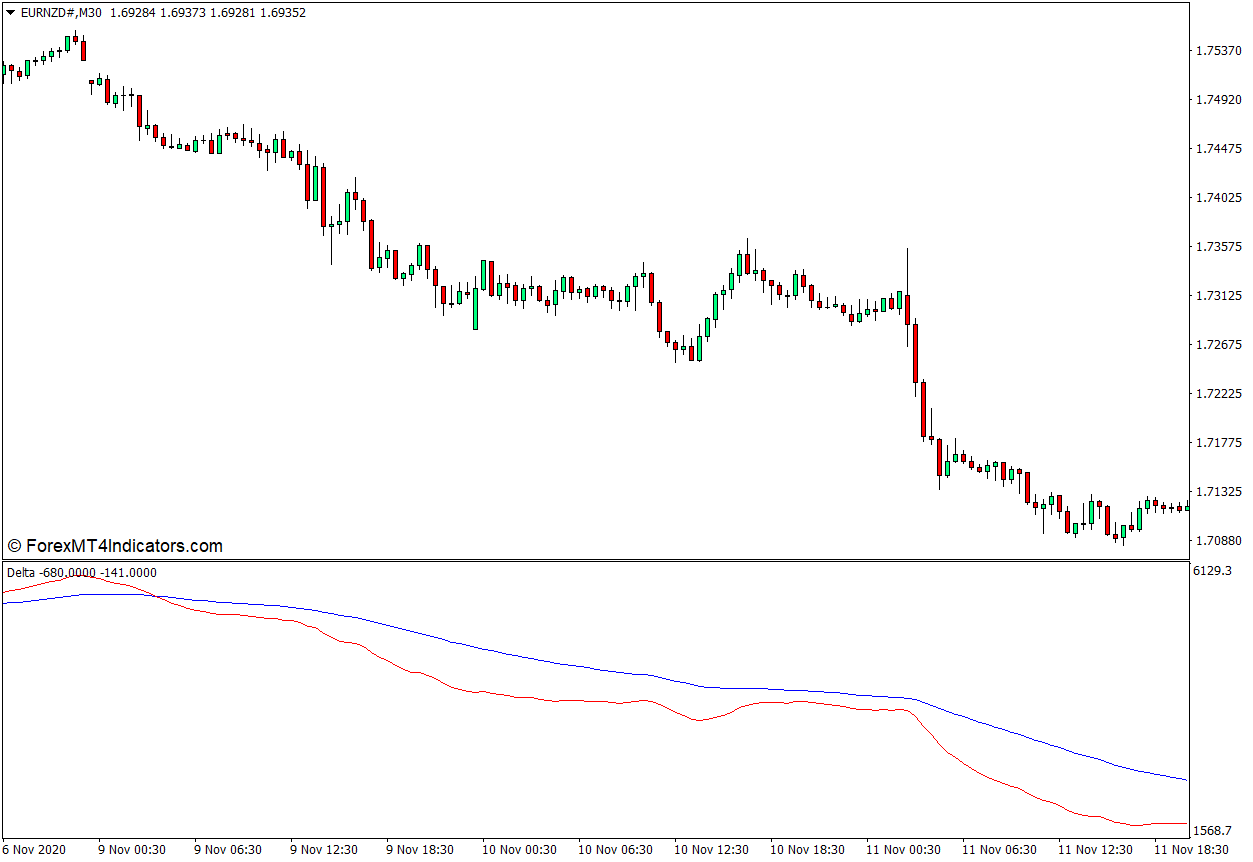 <h1>Delta MT4指标 外汇交易指标</h1>